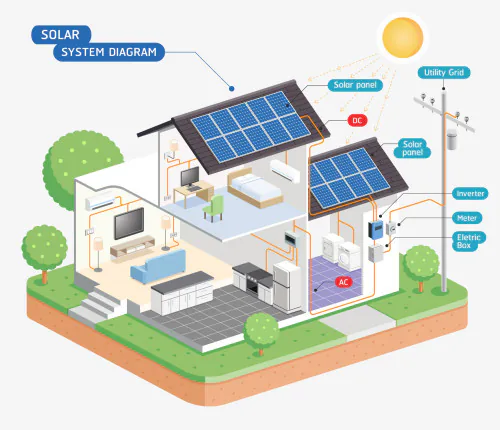 Deciphering Solar Panel Data Sheets: How to Navigate Data Sheets Like a Pro