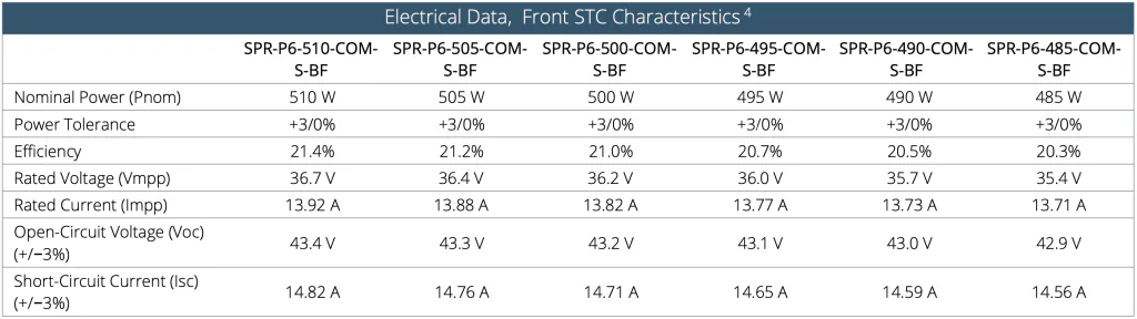 Data Sheet Electrical